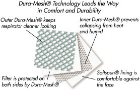 Dura-Mesh® Technology