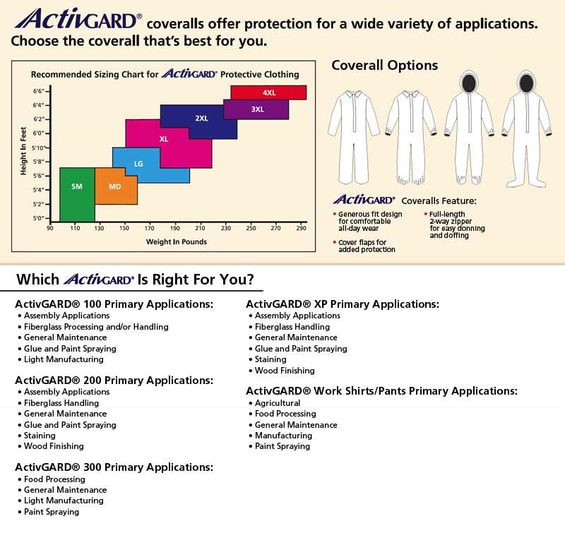 ActivGard® Coverall