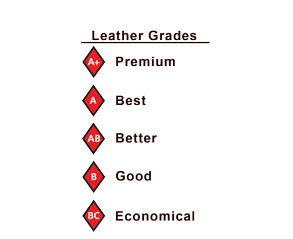Glove Grades